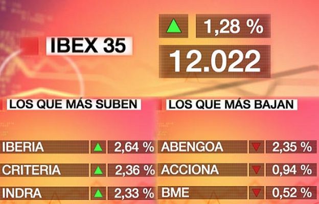  - El Ibex-35 sube un 1,28%