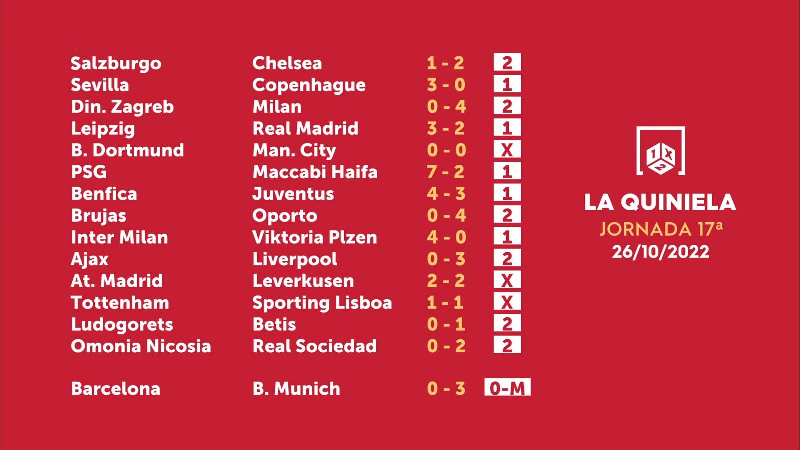 Sorteo de la Quiniela del 28/10/2022 - Jornada 17 - ver ahora