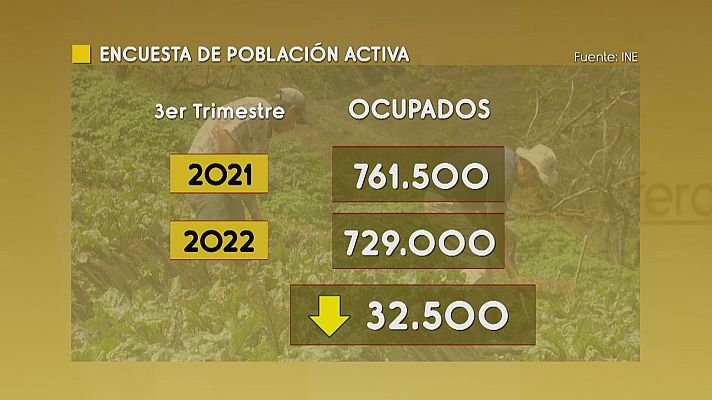 Agrosfera - Agrosfera - 29/10/22