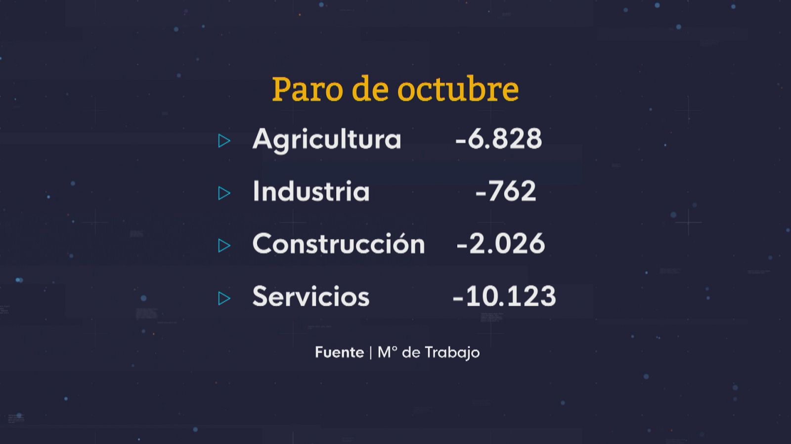 Andalucía lidera la bajada del paro - Ver ahora