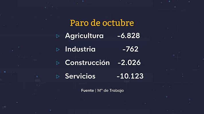 Noticias Andalucía - Andalucía lidera la bajada del paro