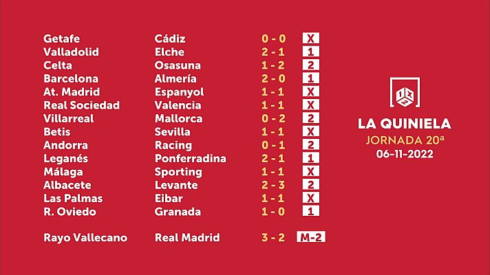 Loterías - Sorteo de la Quiniela del 08/11/2022 - Jornada 20