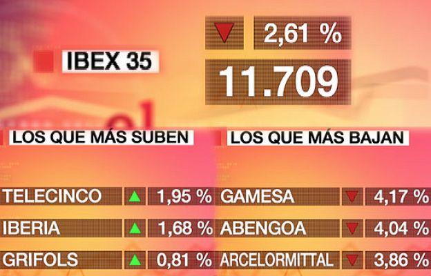  - El Ibex-35 pierde un 2,61%