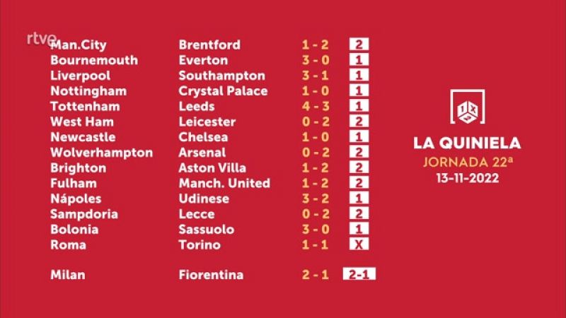Sorteo de la Quiniela del 14/11/2022 - Jornada 22