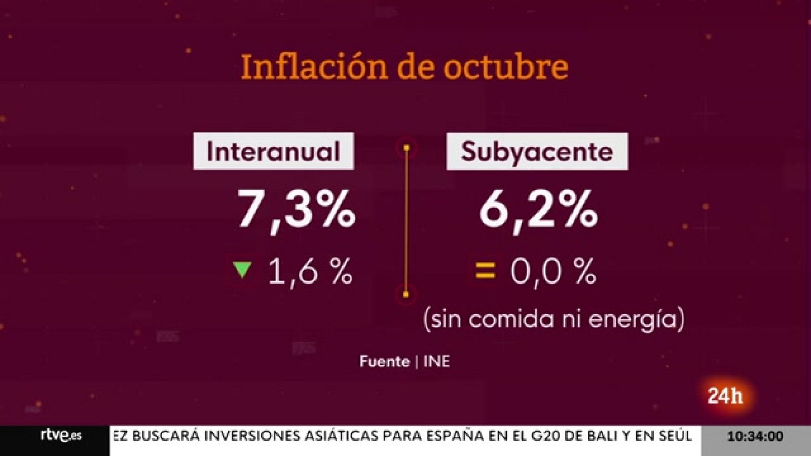 La economía - 15/11/22 - ver ahora