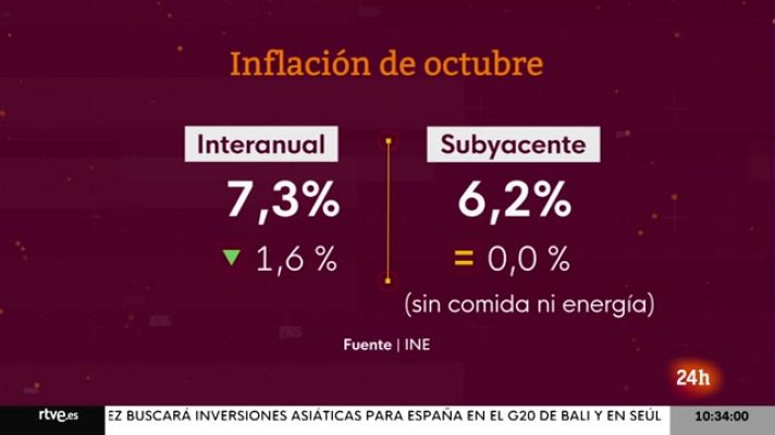 La economía - La economía - 15/11/22