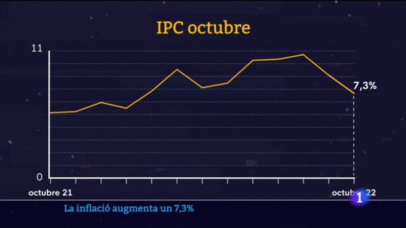 Informatiu Balear 1 - 15/11/22 - Veure ara