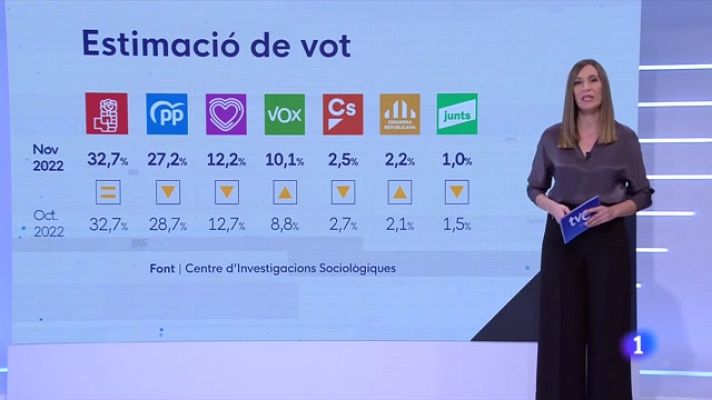 L'Informatiu - L'Informatiu - 18/11/2022