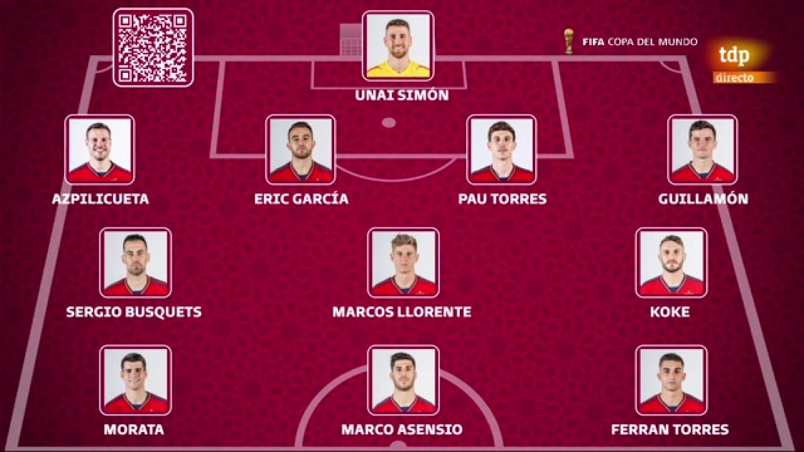 Estudio Estadio Mundial Catar - 20/11/22 - ver ahora