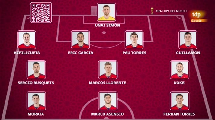 Estudio Estadio Mundial - Estudio Estadio Mundial Catar - 20/11/22