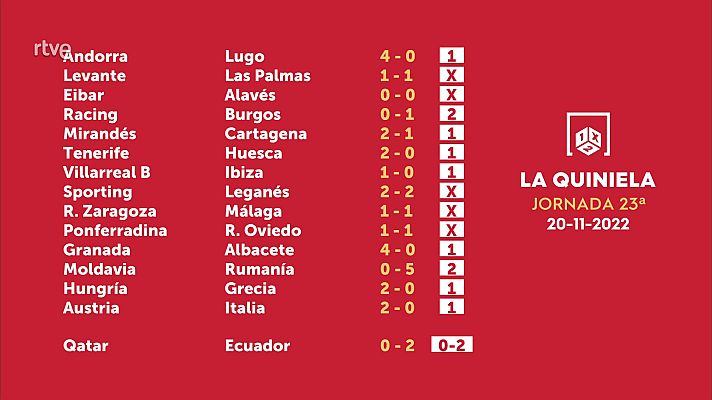 Loterías - Sorteo de la Quiniela del 22/11/2022 - Jornada 23