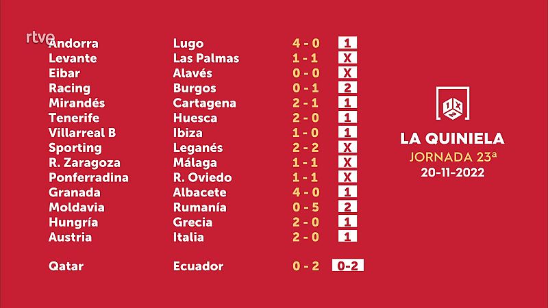 Sorteo de la Quiniela del 22/11/2022 - Jornada 23 - ver ahora