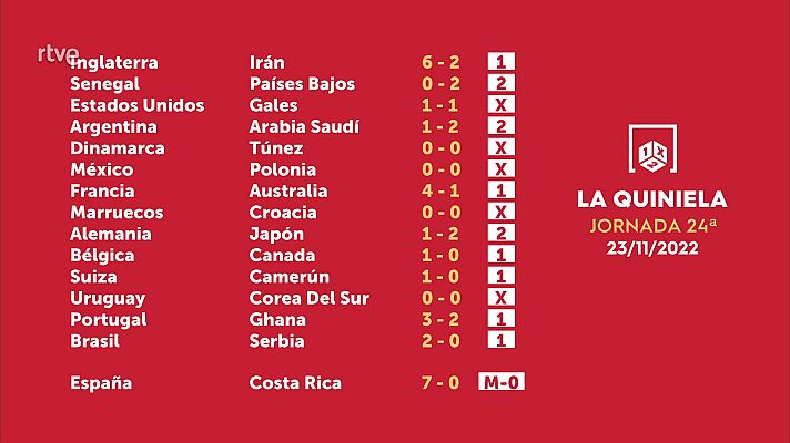 Loterías - Sorteo de la Quiniela del 25/11/2022 - Jornada 24