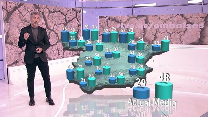 El tiempo - Precipitaciones localmente persistentes en Guipúzcoa y norte de Navarra. Nevadas en Pirineos