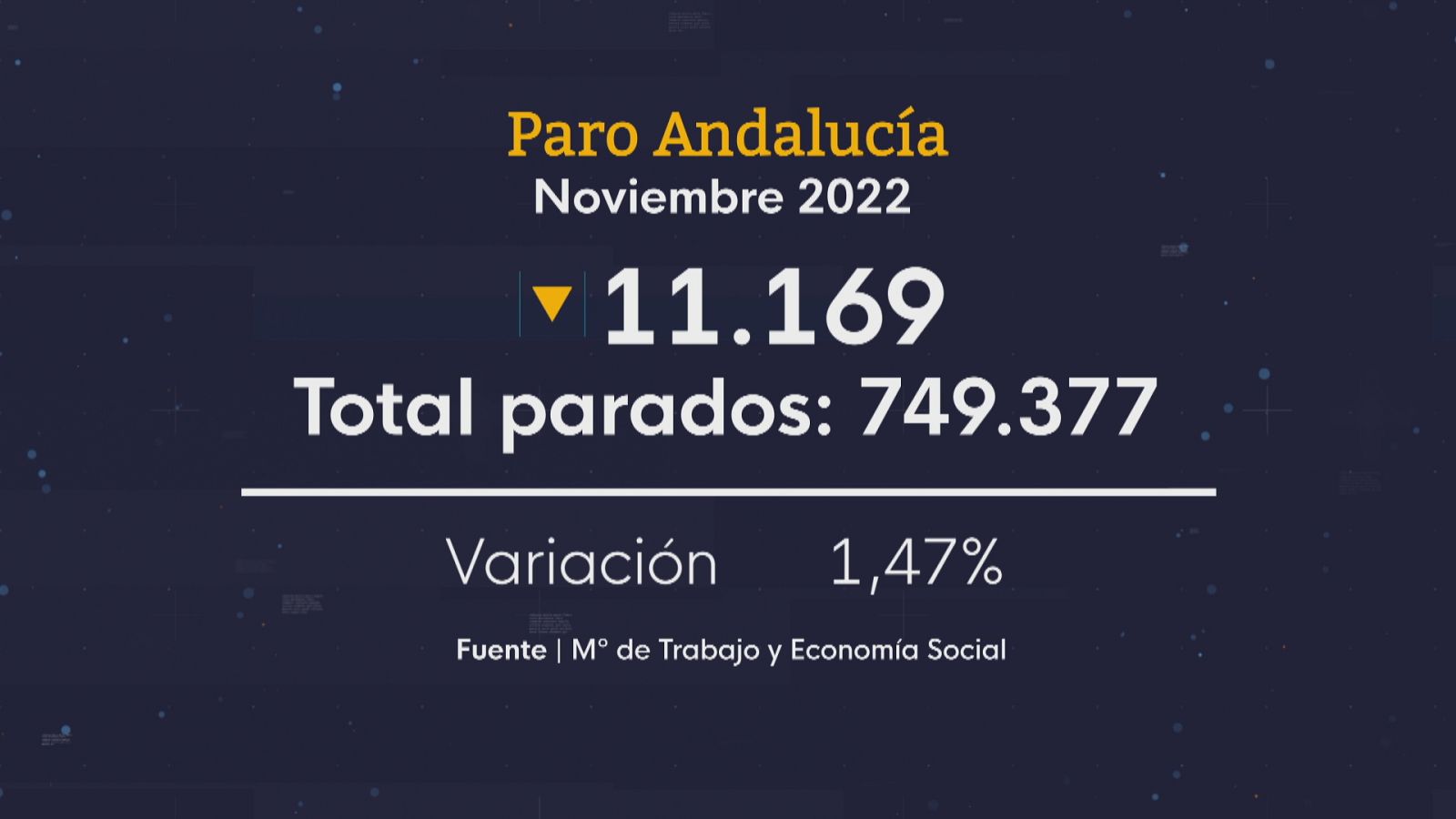Baja el paro en Andalucía en noviembre - Ver ahora