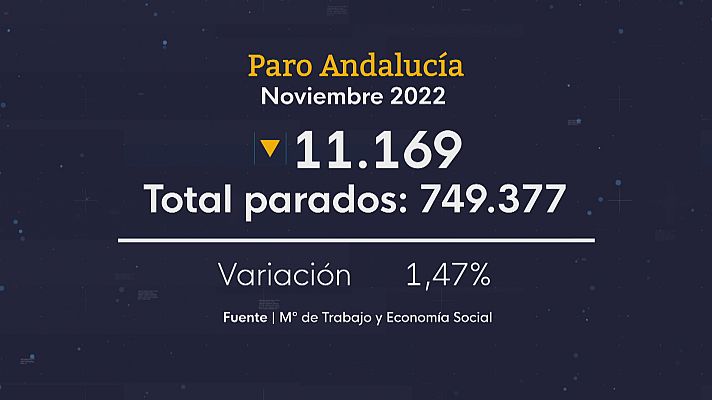 Noticias Andalucía - Baja el paro en Andalucía en noviembre