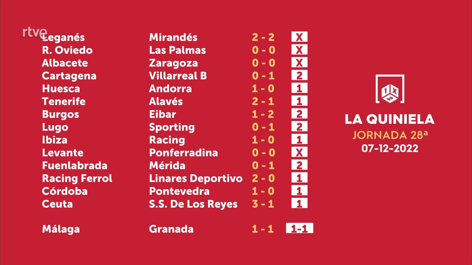 Sorteo de la Quiniela del 09/12/2022 - Jornada 28 - ver ahora