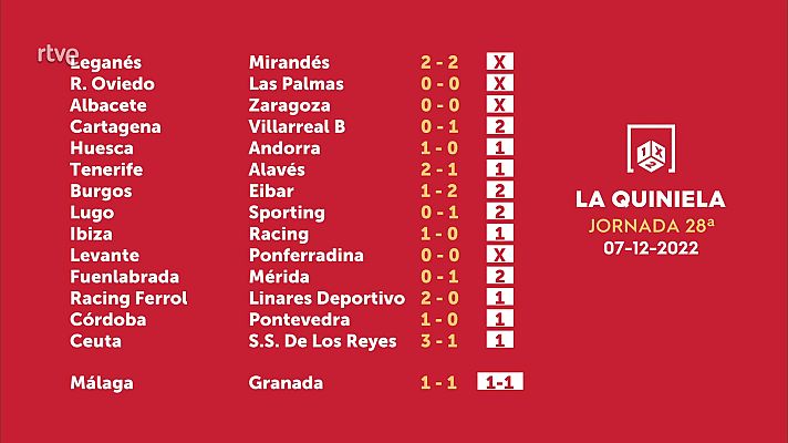 Loterías - Sorteo de la Quiniela del 09/12/2022 - Jornada 28