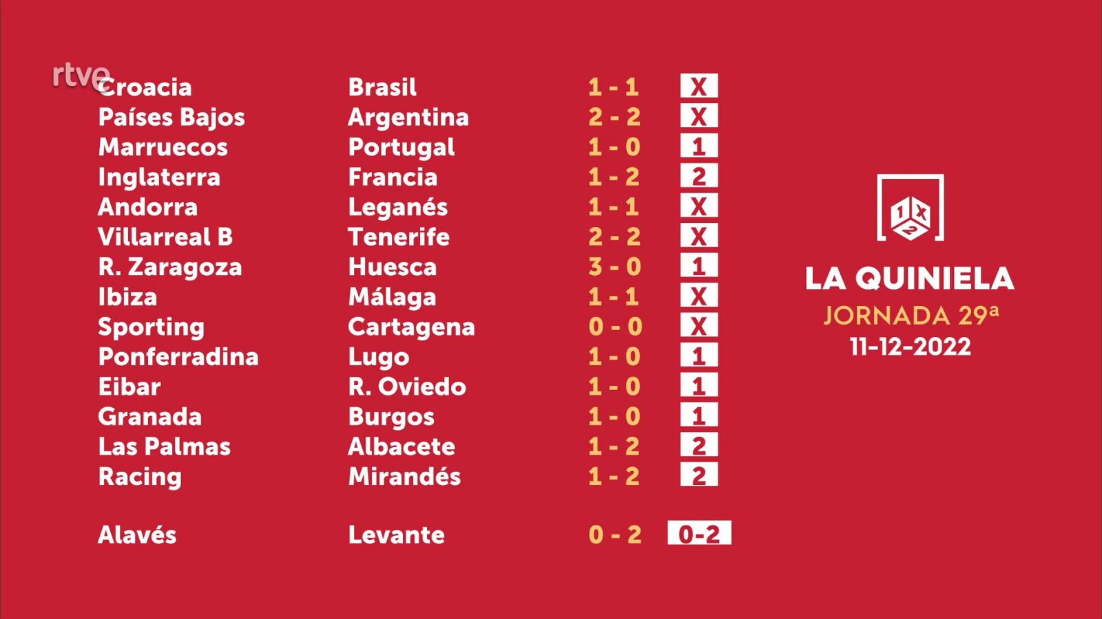 Sorteo de la Quiniela del 13/12/2022 - Jornada 29 - ver ahora