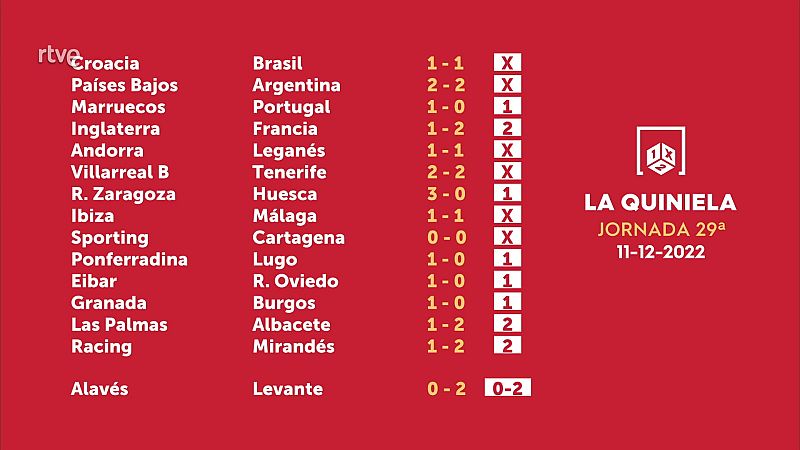 Sorteo de la Quiniela del 13/12/2022 - Jornada 29 - ver ahora