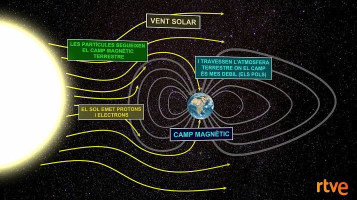 L'Informatiu - Com es formen les aurores boreals i de què depenen els seus colors?