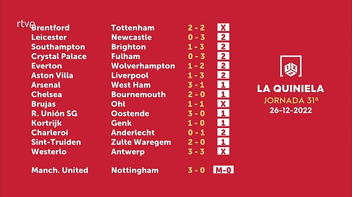 Loterías - Sorteo de la Quiniela del 28/12/2022 - Jornada 31