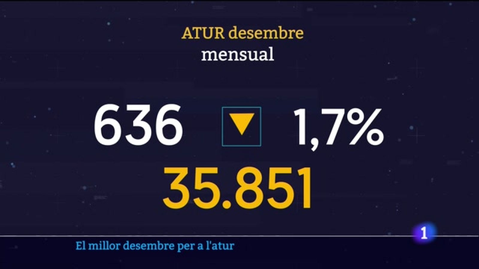 Informatiu Balear 1 - 03/01/23 - Veure ara