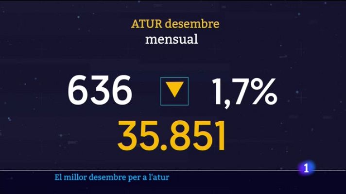 Informatiu Balear - Informatiu Balear 1 - 03/01/23