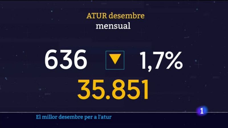 Informatiu Balear 1 - 03/01/23 - Veure ara