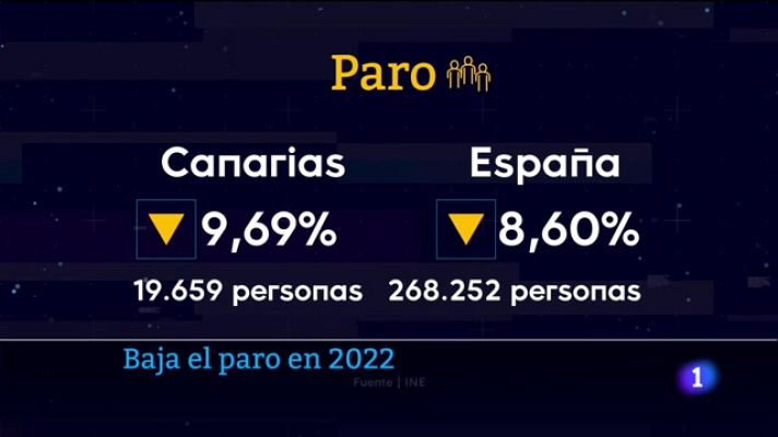 Telecanarias - Canarias en 2' - 03/01/2023