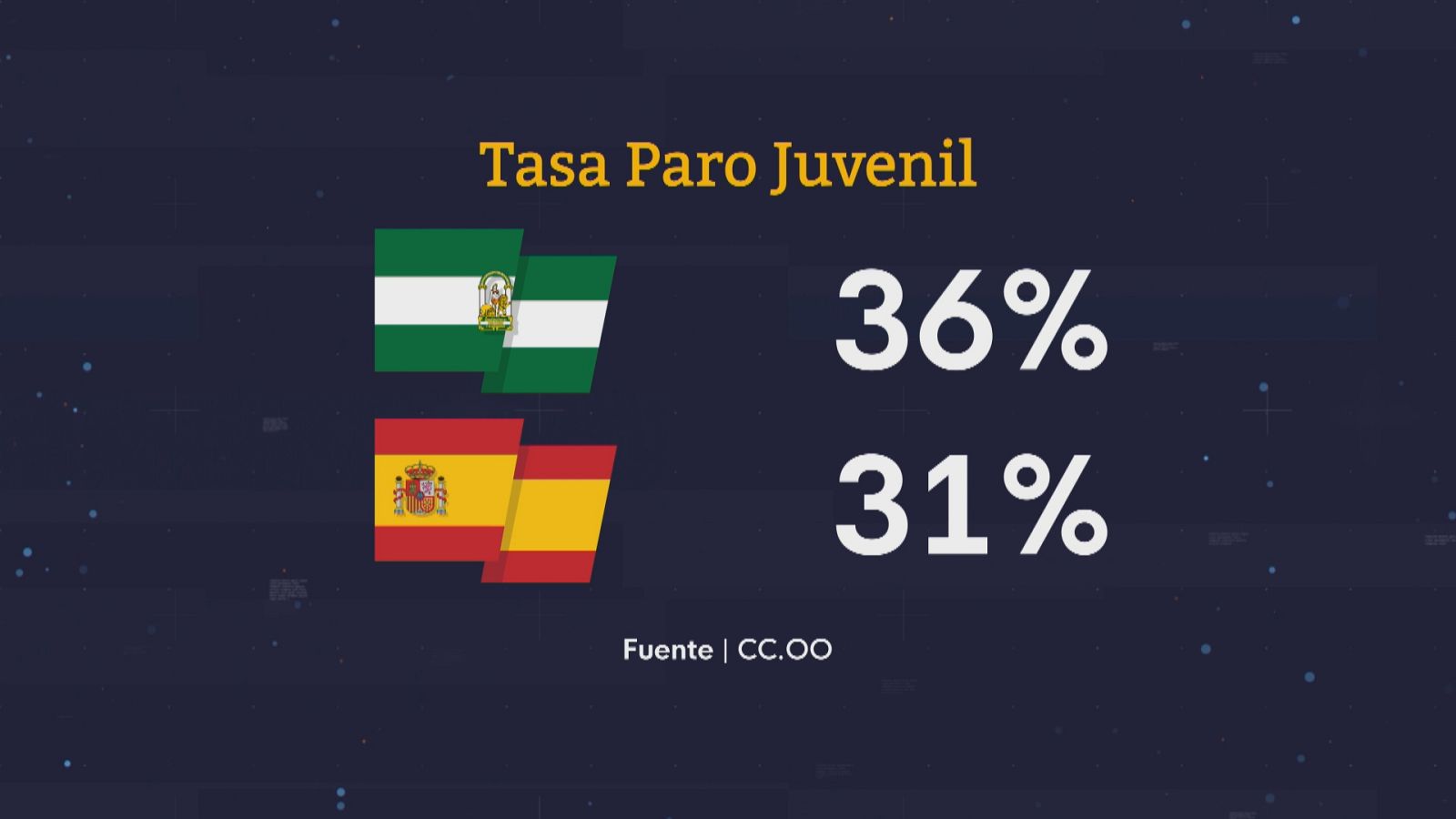 Precariedad laboral juvenil - Ver ahora