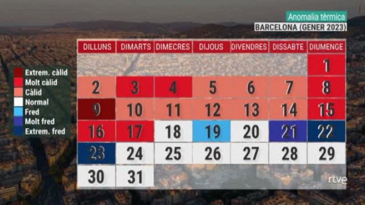 El temps - El gener més càlid de l'habitual, tot i el fred intens d'aquests dies
