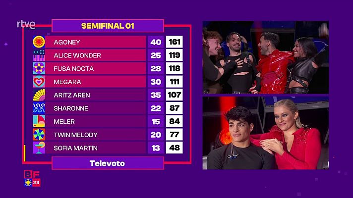 Benidorm Fest - Agoney, Alice Wonder, Megara y Fusa Nocta, a la final