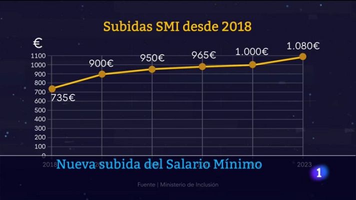 Telecanarias - Canarias en 2' - 01/02/2023