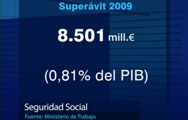  - Superávit en las cuentas de la SS