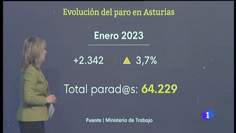 Panorama Regional - 02/02/2023 - Ver ahora