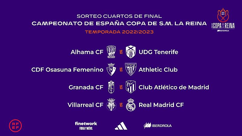 Alhama-Granadilla Tenerife, Osasuna-Athletic, Granada-Atlético y Villarreal-Madrid, duelos de cuartos de Copa - ver ahora