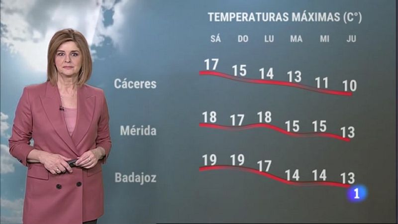 El Tiempo en Extremadura - 03/02/2023 - Ver ahora