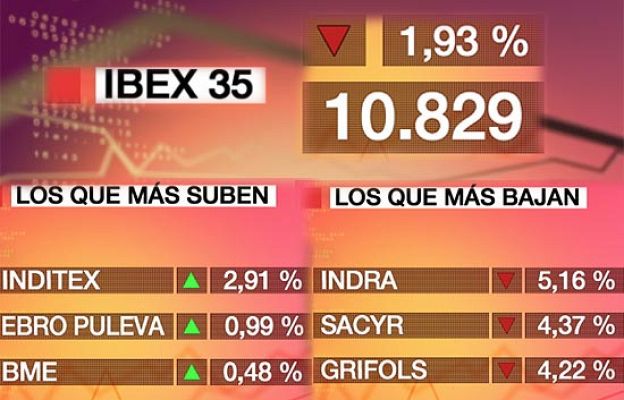  - El Ibex-35 pierde un 1,93%