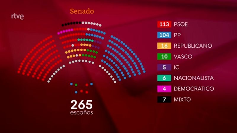 Parlamento - Parlamento en 3 minutos - 04/02/023
