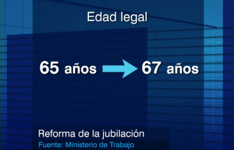 El Gobierno propone retrasar la edad de jubilación hasta los 67 años