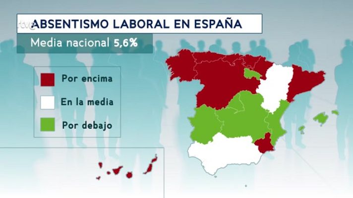 Aquí hay trabajo - Radiografía del absentismo en España