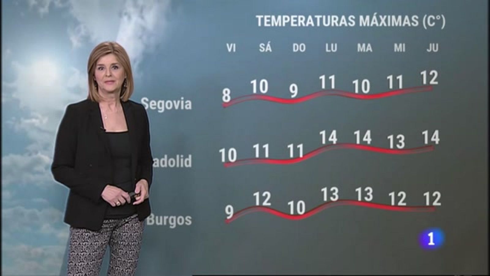El tiempo en Castilla y León - 10/02/23 | Ver