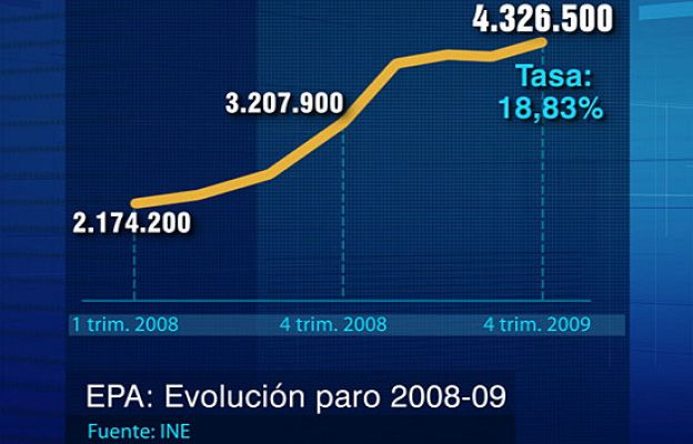 Telediario 1 - Telediario en 4' - 29/01/10