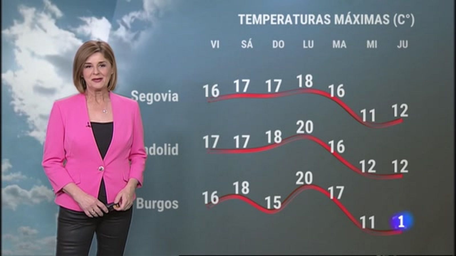 El tiempo en Castilla y León - 17/02/23 | Ver