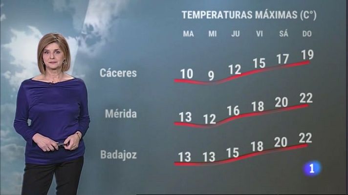 Noticias de Extremadura - El Tiempo en Extremadura - 27/02/2023