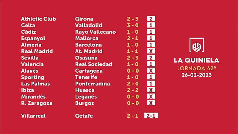 Sorteo de la Quiniela del 28/02/2023 - Jornada 42