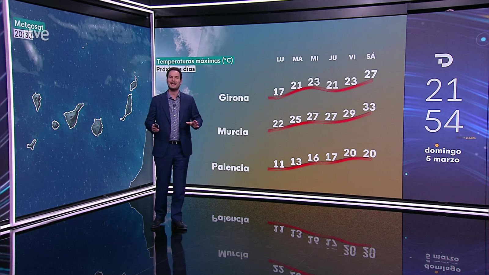 Las temperaturas máximas bajarán en la mitad occidental peninsular y subirán en la oriental - ver ahora