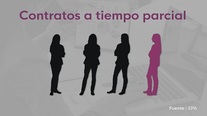 Noticias Andalucía - Los datos del 8-M