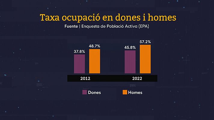 L'informatiu - Comunitat Valenciana - Una de cada quatre dones treballa a temps parcial, segons un informe de CCOO
